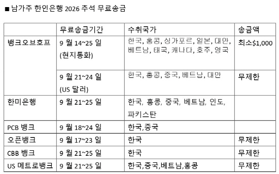 [제미나이 생성 이미지]